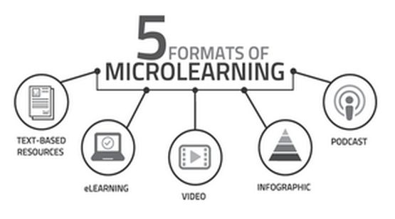 microlearning formats